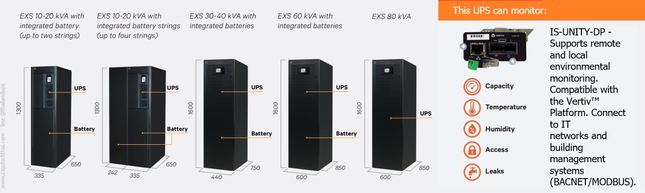 Liebert EXS architecture model